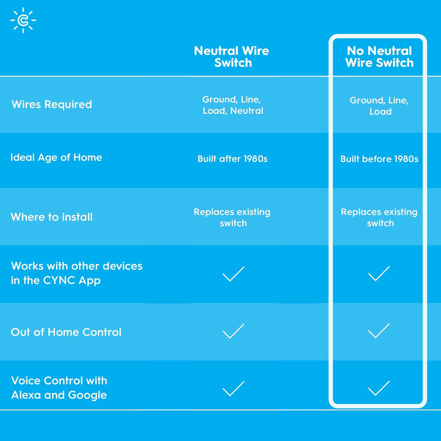 GE Cync Smart Switch, No Neutral Wire Required| GE Lighting Store
